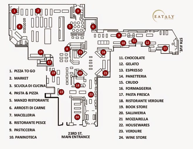 Complexo de restaurantes Eataly em Nova York